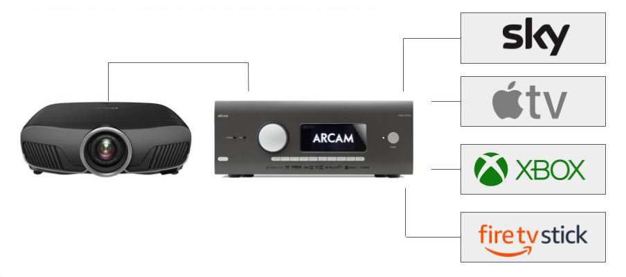 home cinema device setup