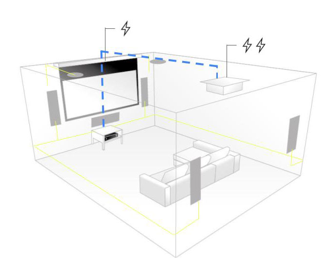 home cinema wiring guide for living room